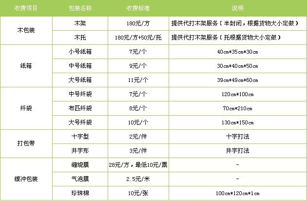 河口区到蒙自物流专线
